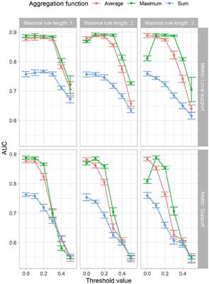 Predicting Anxiety in Routine Palliative Care Using Bayesian-Inspired Association Rule Mining